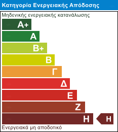 EnergyClass